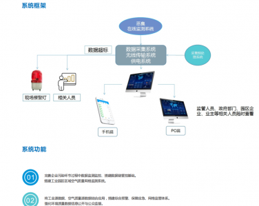 惡臭在線(xiàn)監(jiān)測(cè)系統(tǒng)綜合解決方案