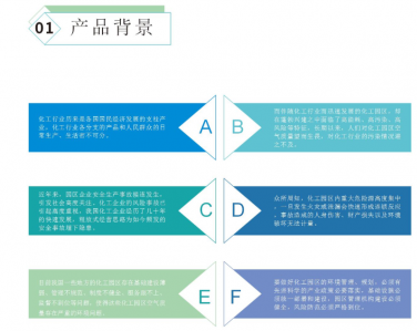 工業(yè)園區(qū)/企業(yè)園區(qū)氣體監(jiān)測(cè)預(yù)警系統(tǒng)方案