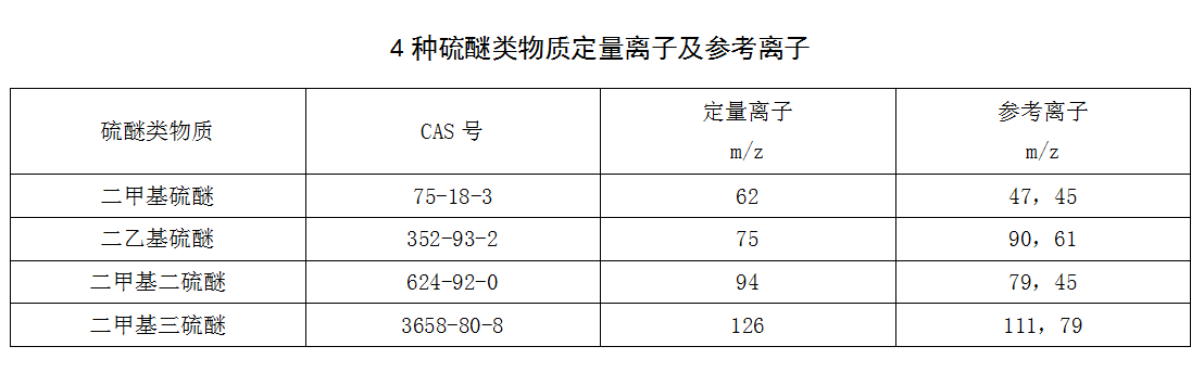 飲用水中硫醚類物質(zhì)檢測(cè)步驟
